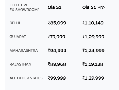 Cost or Ola Scooter in India
